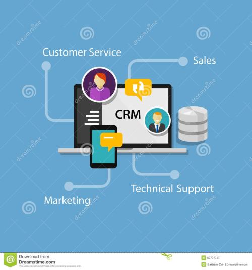 基于云的CRM:一切尽在掌握